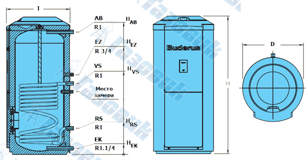 Logalux ST160-ST300
