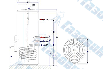 Бойлеры Protherm B200S