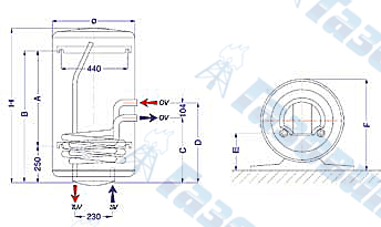 Бойлеры Protherm B100Z, B200Z