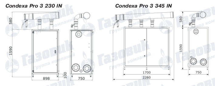 Габаритные размеры Riello CONDEXA PRO 3 460IN Габаритные размеры Riello CONDEXA PRO 3 460IN