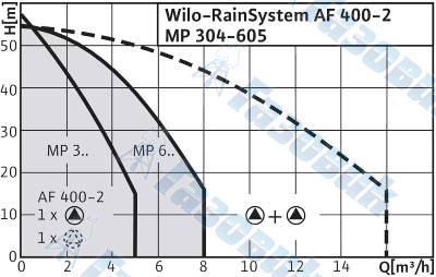 RainSystem AF 400